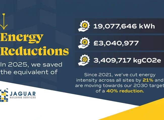 Jaguar Continues Progress Toward 2030 Energy Reduction Targets